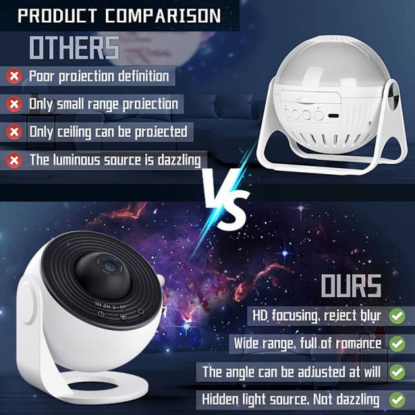 13-in-1 Star Projector Table Light, Galaxy Aurora Projector - Image 5